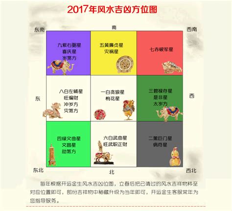 2017風水|2017年九宫飞星图及风水布局